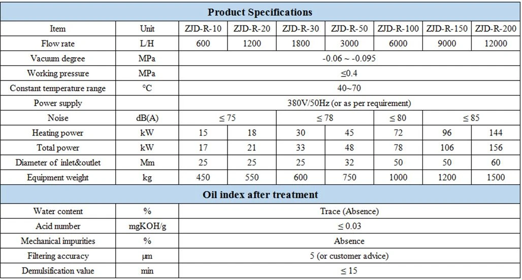 specification hydraulic oil decolorization machine
